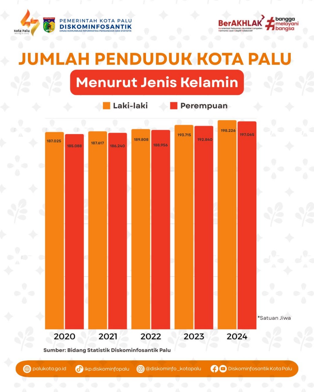 Jumlah Penduduk